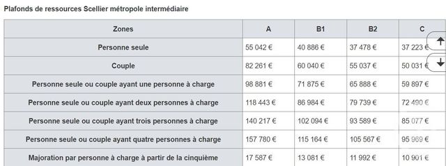 Appartement F4 à louer - 4 pièces - 86.4 m2 - CENON - 33 - AQUITAINE - Century 21 Ax Immo